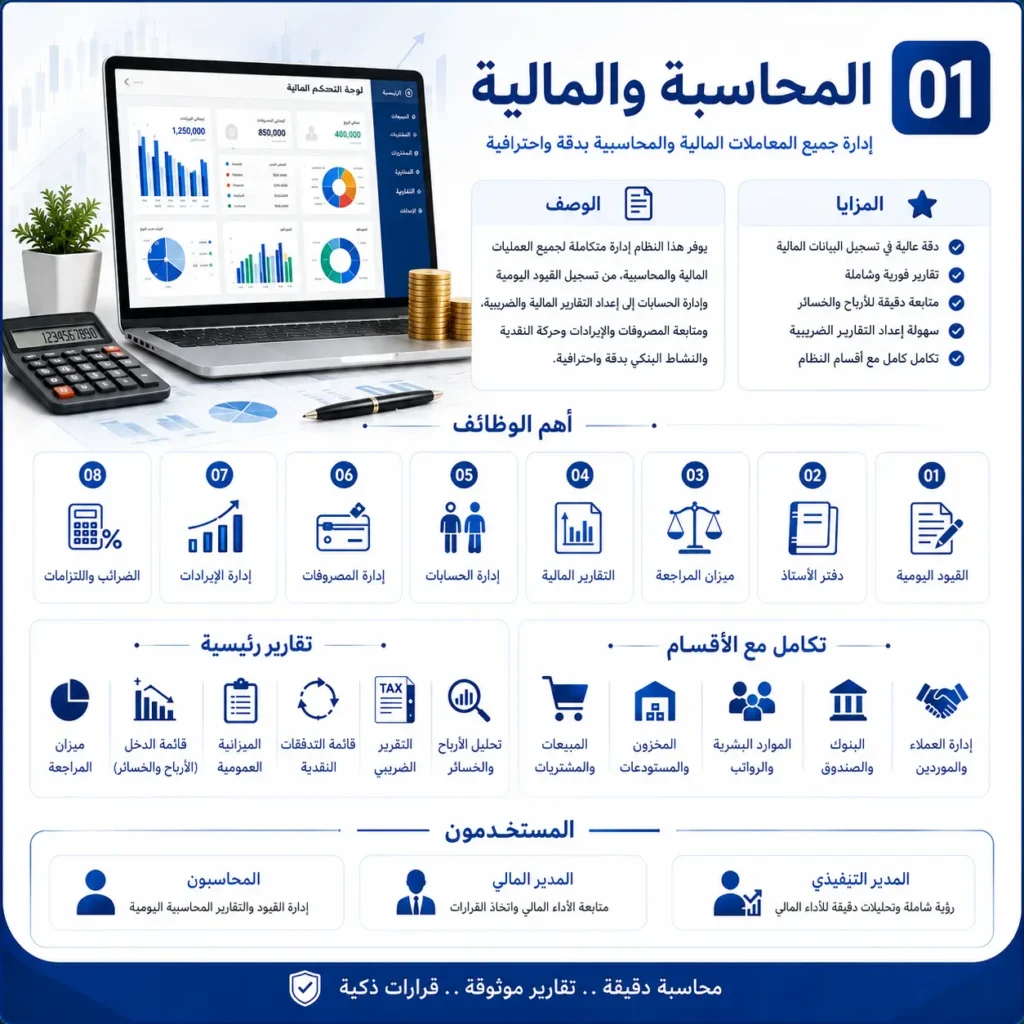 erp محاسبة