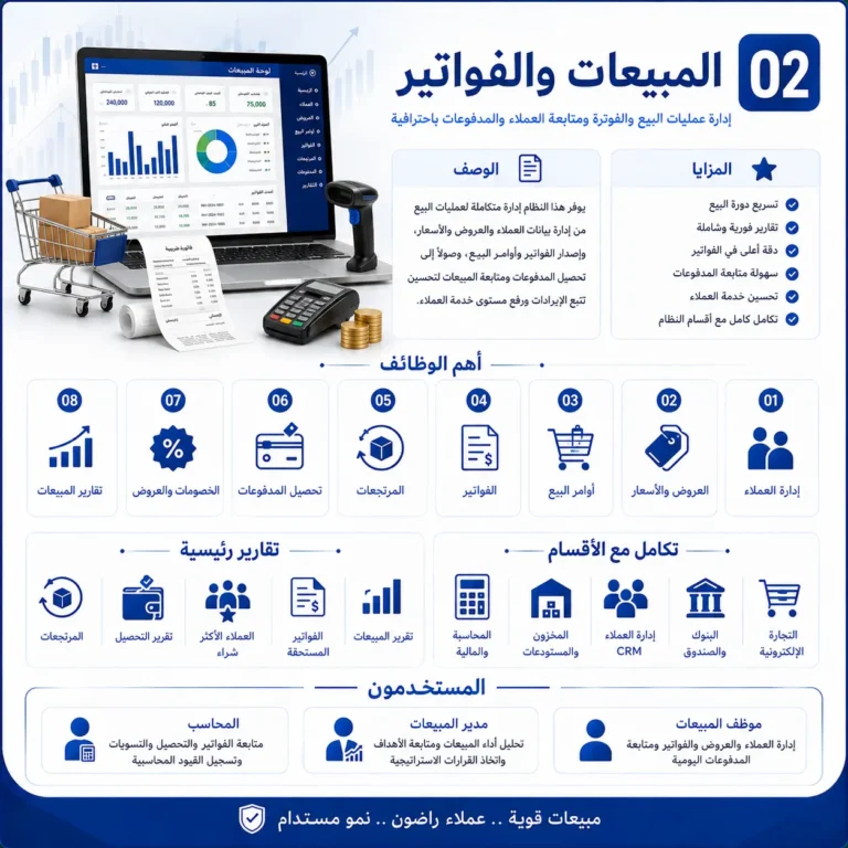 برنامج erp مبيعات و فواتير